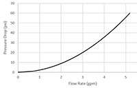 H-77201W - Flow Curve